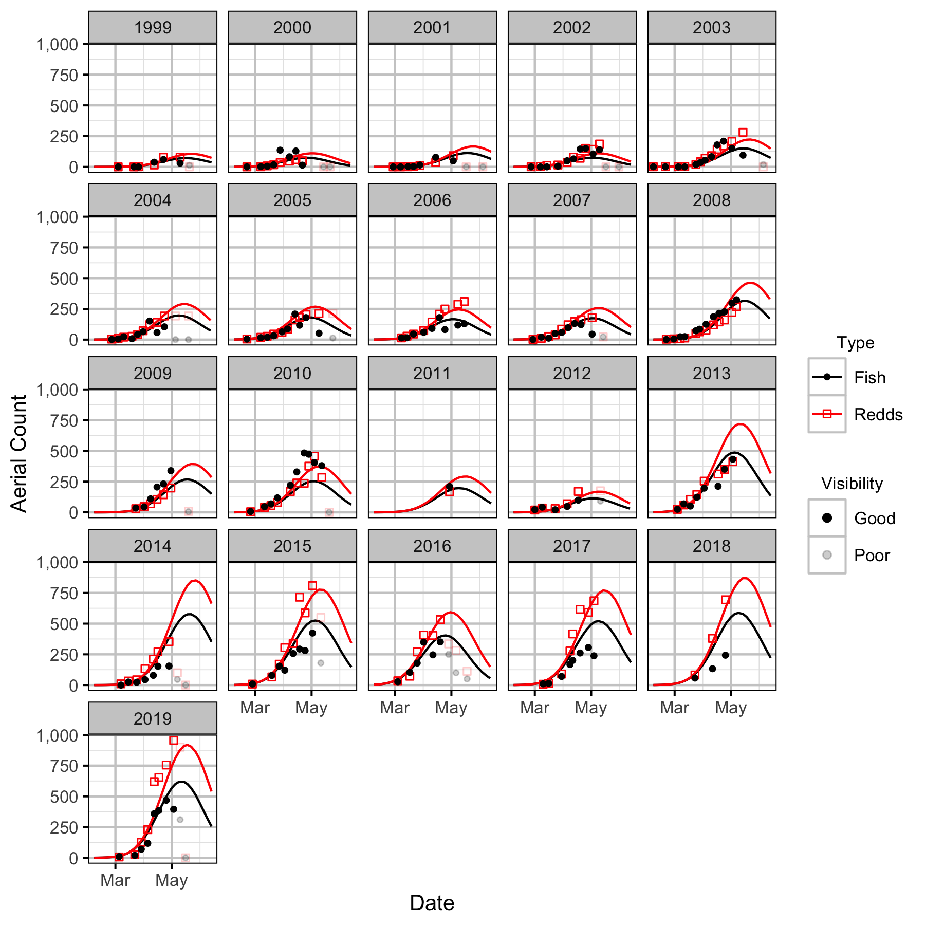 figures/auc/Lower Kootenay River/count.png